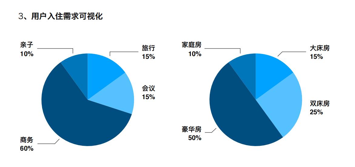 做酒店管理做什么兼职可以挣钱,酒店行业如何进行绩效管理