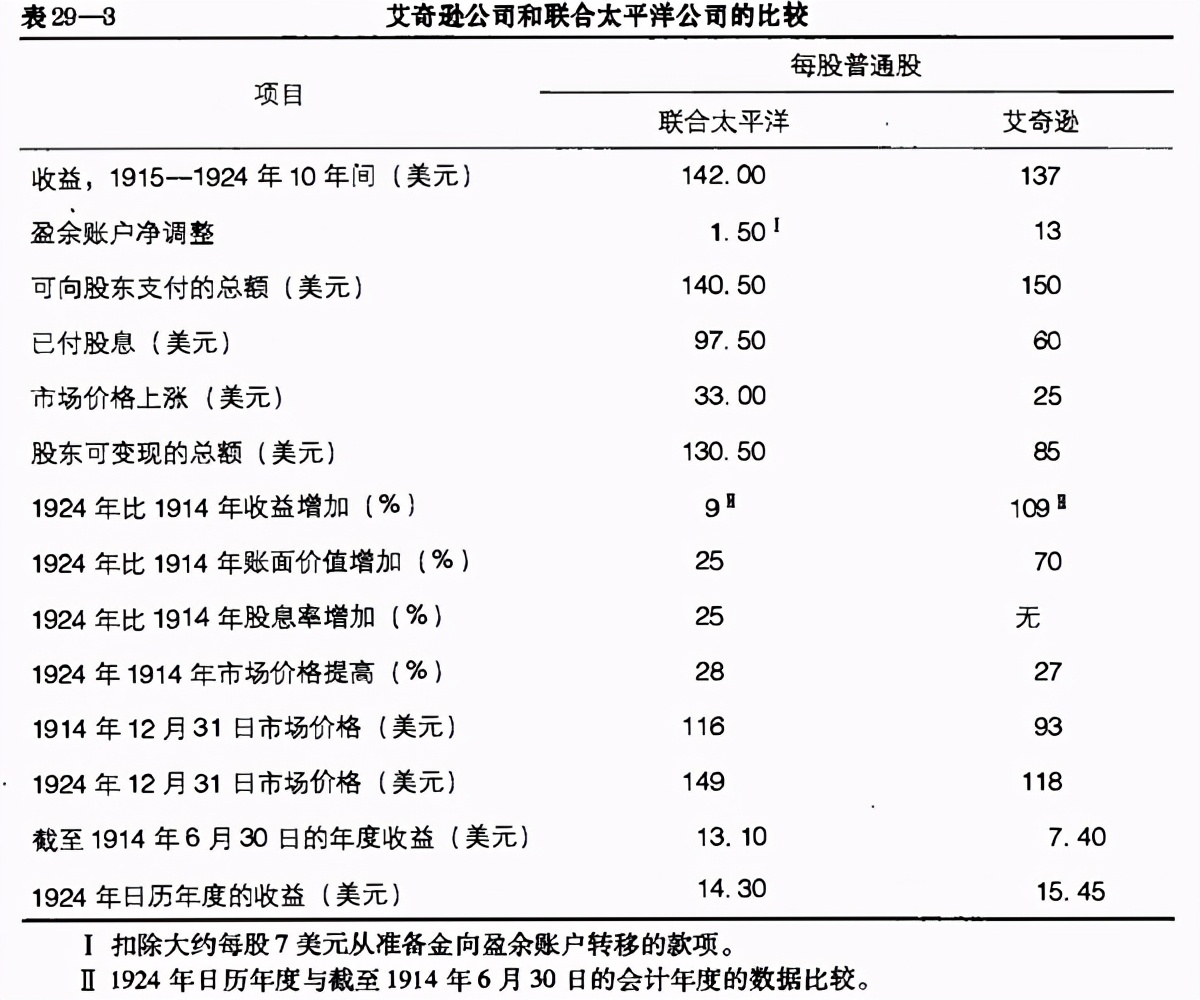 股票分析第二章第三节,证券分析原书第6版珍藏版
