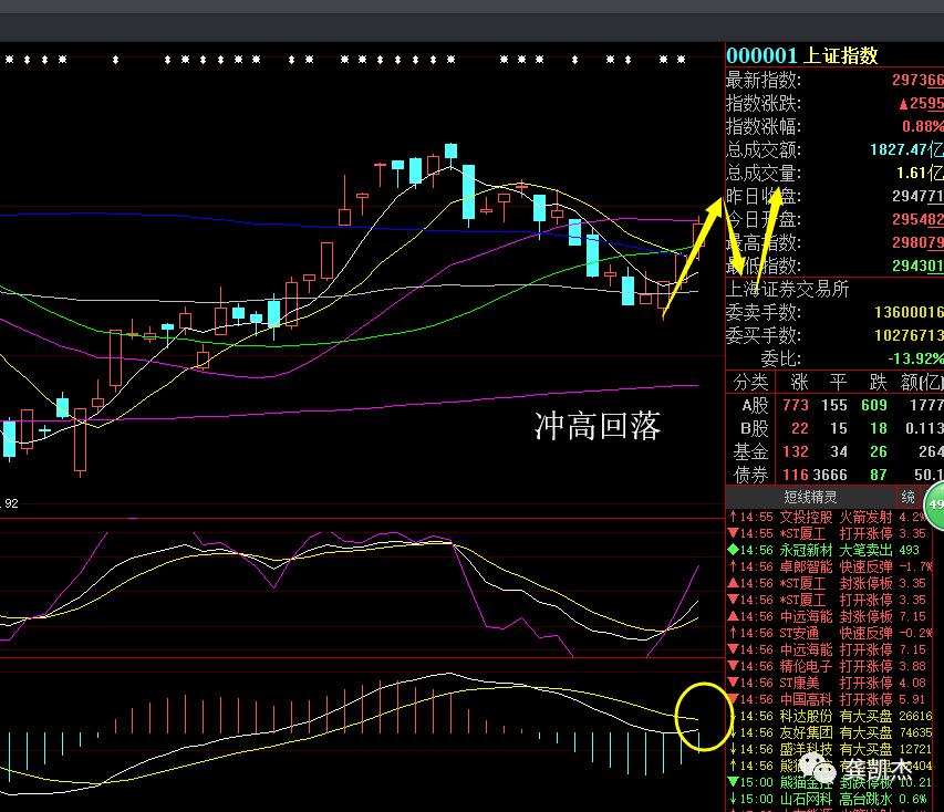 下周股市操作策略,下周策略选股公式