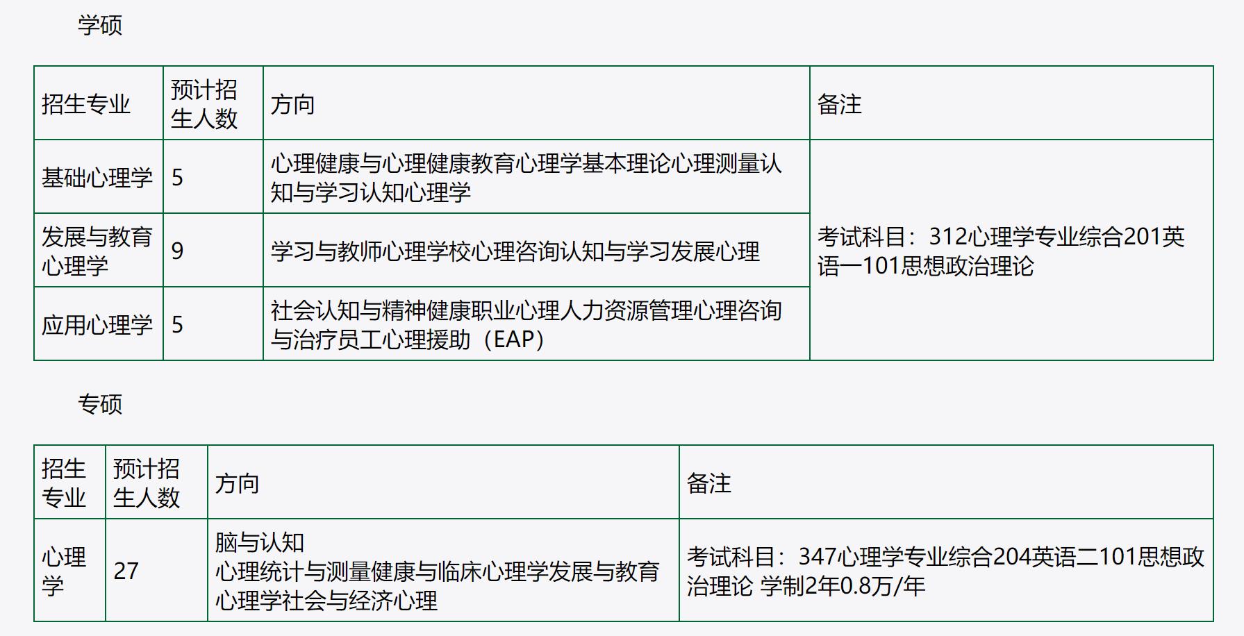 211性价比高的计算机考研院校,21所考研最好考的大学