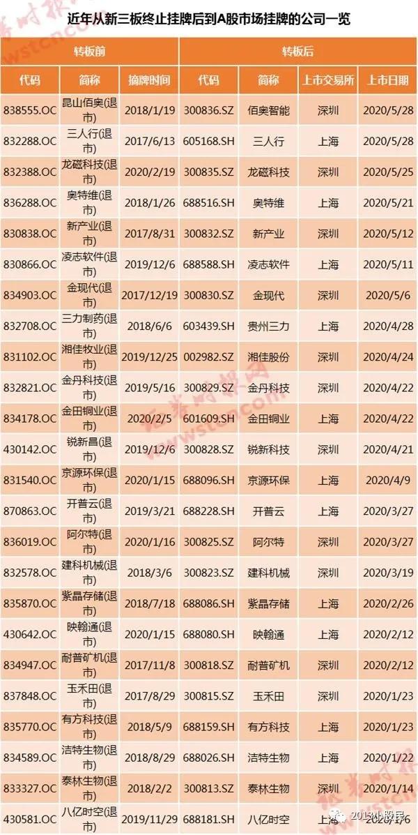 新三板打新中签概率推算,新三板精选层第一批打新中签率