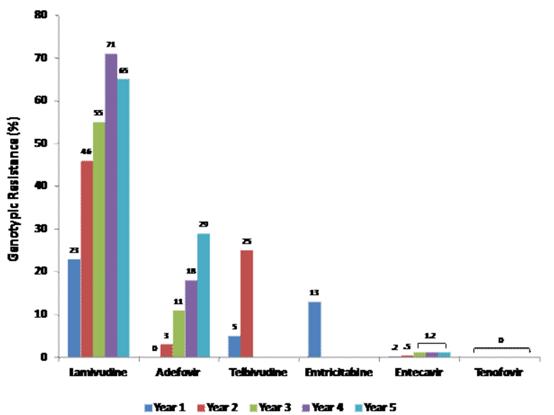 乙肝药替诺福韦可以停药吗,乙肝抗病毒药物替诺福韦的副作用