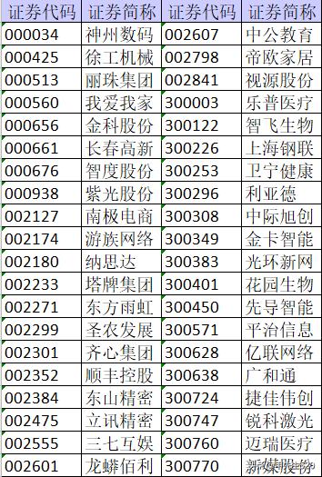 每天认识创蓝筹etf,每天认识一只etf基金