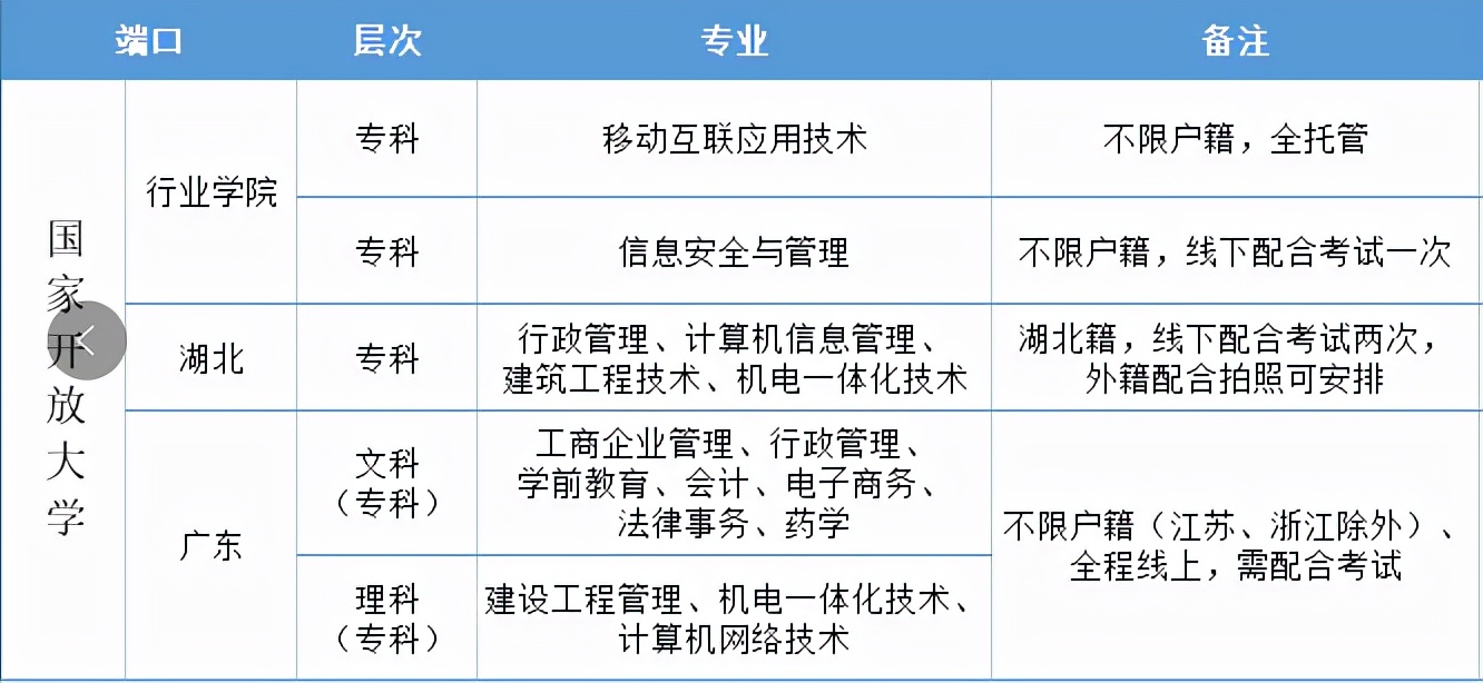 电大毕业国家认可学历吗,中央电大学历国家认可吗