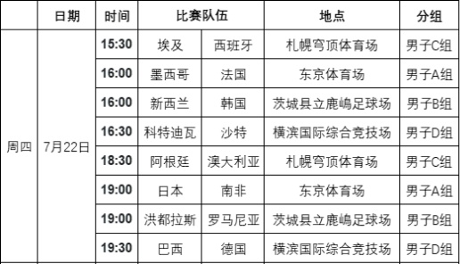东京奥运会男足分组及排名,2021东京奥运会男足最终排名