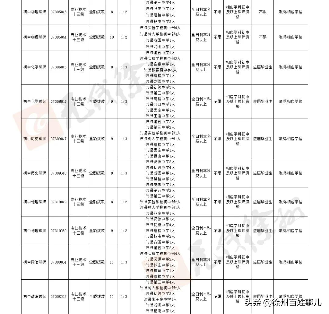 徐州市区教师招聘2024招聘计划,2020徐州教师招聘报名人数汇总