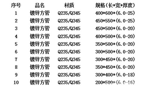 方管的尺寸尺寸有哪些,矩形方管尺寸尺寸表