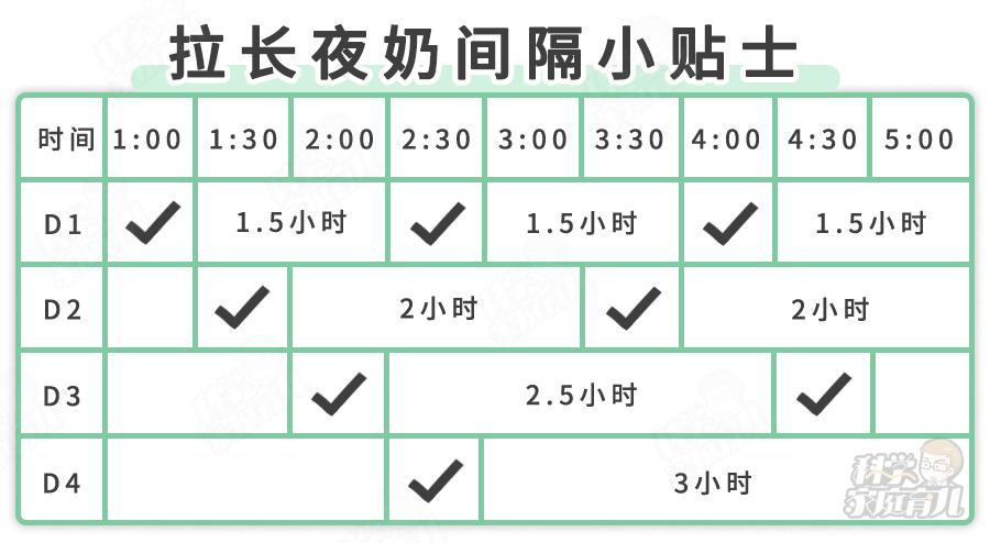 妈妈再也不用熬夜到天亮！学会这几招，轻松断夜奶