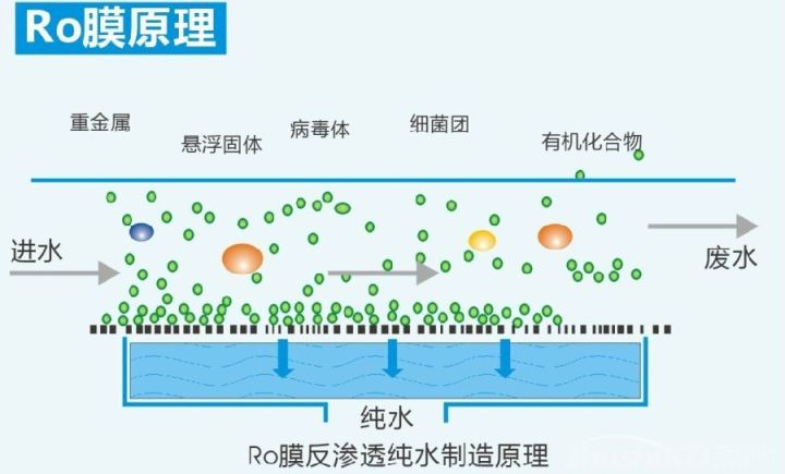自来水增压过滤净水器,家庭饮水前置过滤器
