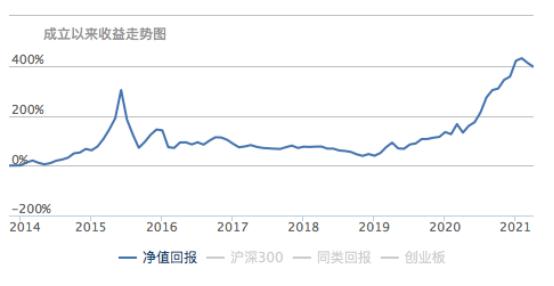 基金连续大涨该买还是该卖,基金涨得很高的时候可以买吗
