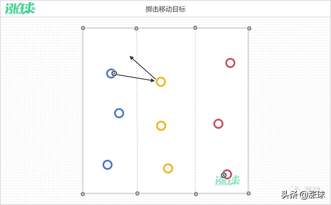 校园足球游戏200例,足球教学中四种游戏