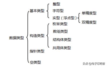 c语言必背入门代码加解释,c语言最全入门笔记