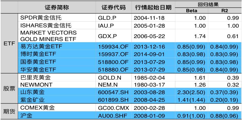如何投资黄金期货,如何投资黄金理财赚钱