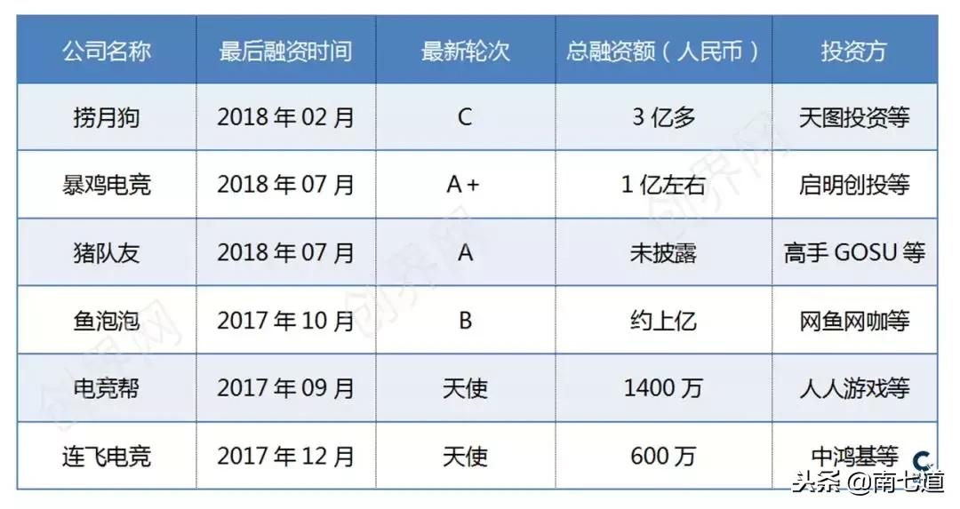 大量资本的电竞行业,电竞陪玩怎么盈利