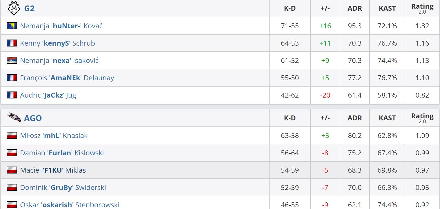 g2爆冷输给谁了,g2输navi几次了