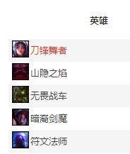 英雄联盟帮uzi出的皮肤,英雄联盟帮别人买皮肤