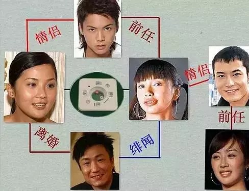 杨颖否认插足李菲儿黄晓明，背后牵连出3段感情6个人的爱恨纠葛