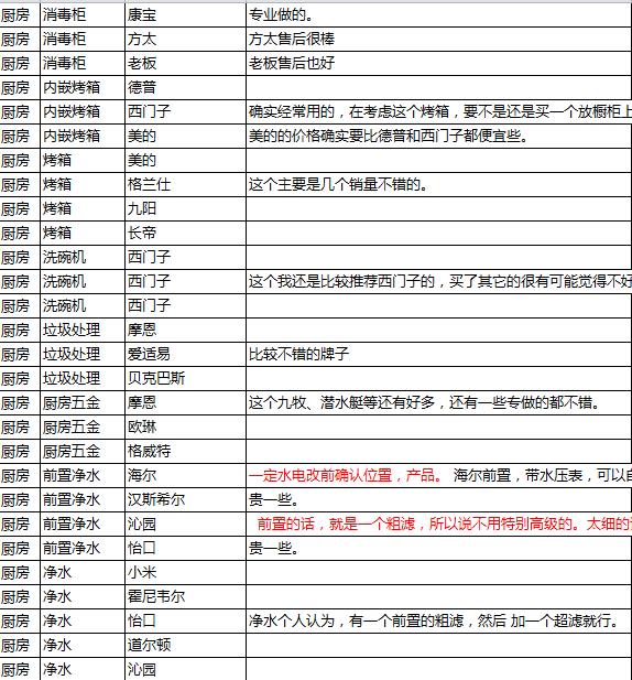 90个装修材料清单大全,装修材料清单大全60例