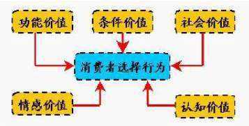 分析消费者行为的模型,十大新消费者洞察报告