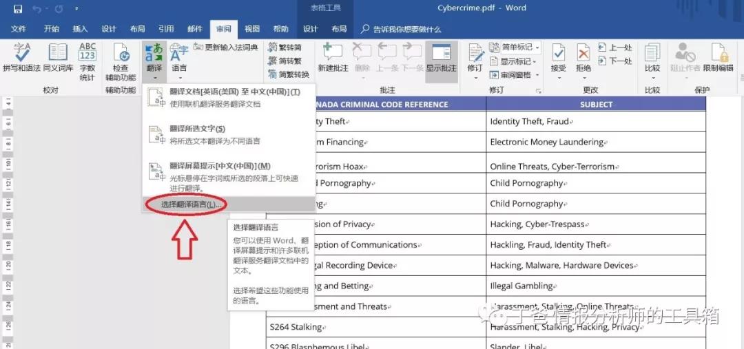 毕业论文文献查阅及翻译要求,毕业论文文献综述写作技巧
