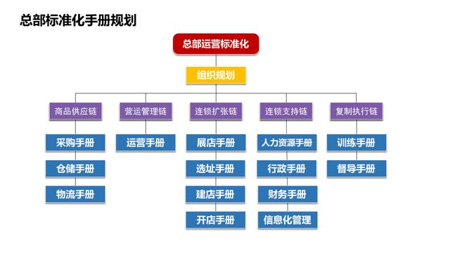 连锁店如何扩张,如何让门店快速扩张