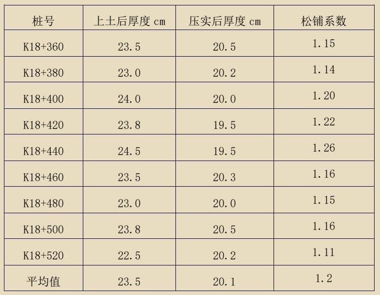 水泥试验报告最新,水泥粉煤灰碎石桩基检验批记录表
