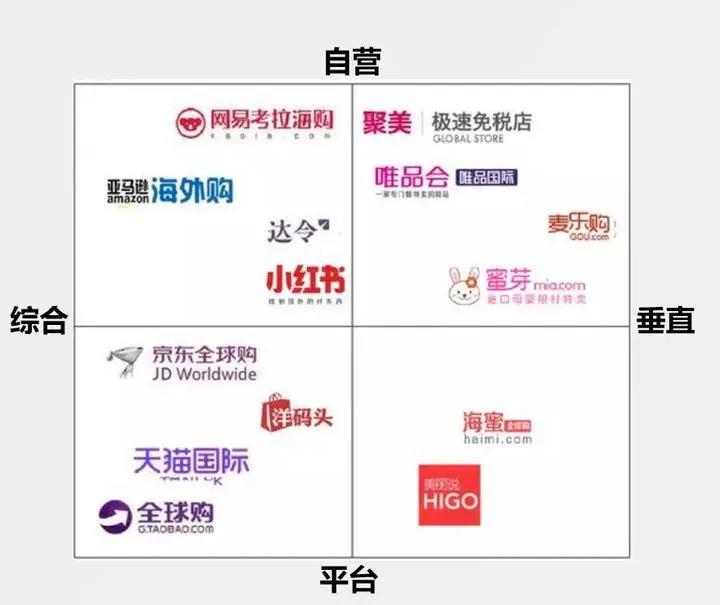 跨境进口电商怎么做,进口跨境电商怎么做好销售