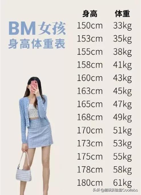 人类高质量奥运冠军，竟然也体重超标？