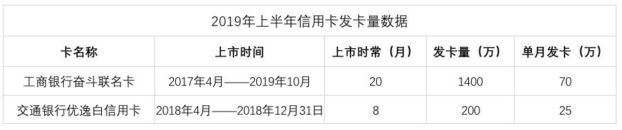 小白申请招商银行信用卡,小白用户申请哪种信用卡好