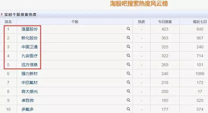 澄星股份今年会摘帽吗,澄星股份后市