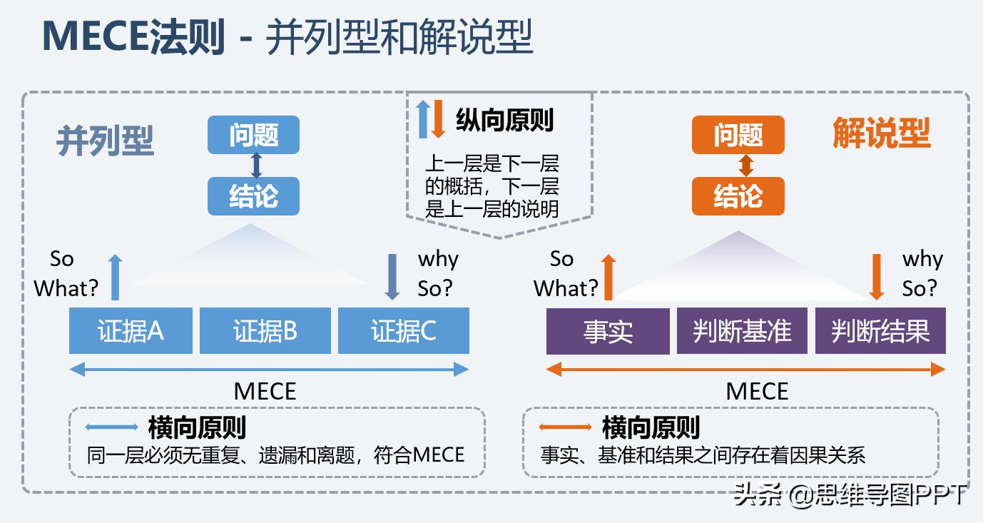 如何说话有条理舒服,学会说话的9个小技巧视频
