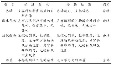 通过对藜麦杂粮粥料液比及原料配比的研制，确定精深加工关键技术