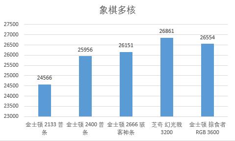 新主机内存如何测试得准确,主机怎么测试内存频率多少