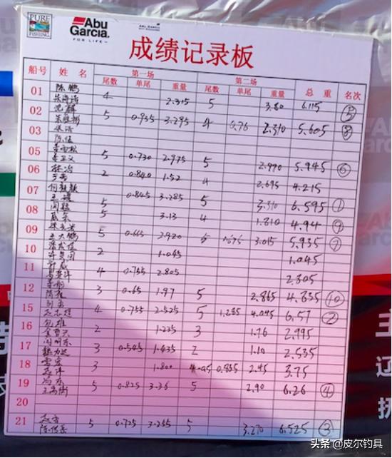 皮尔钓具线下门店,皮尔钓具赛事通知