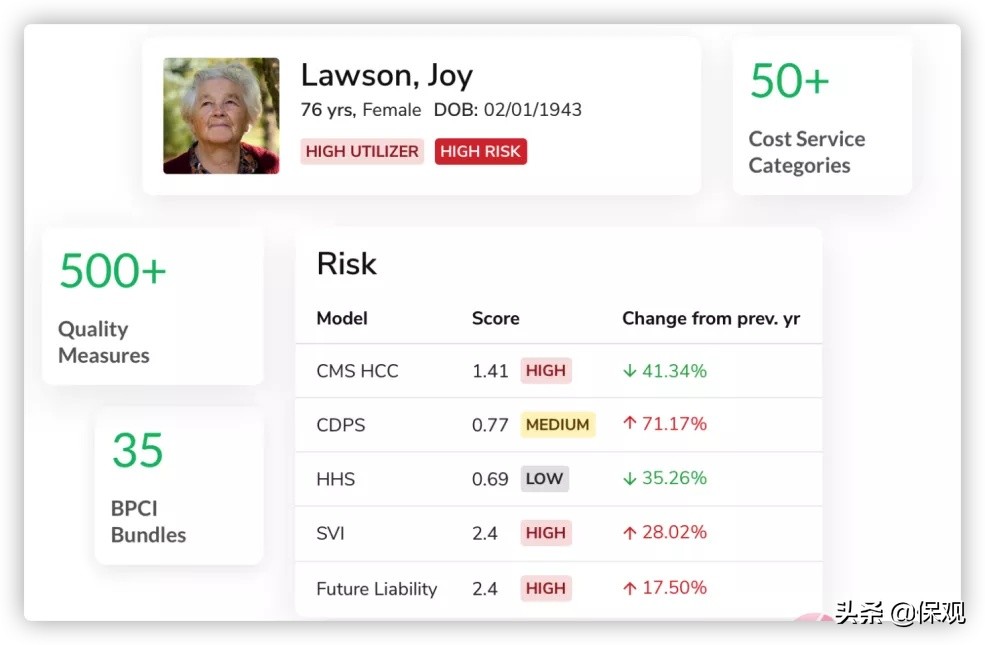 保险科技创业公司,保险科技融资