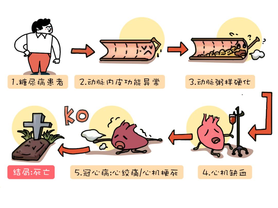 糖尿病血糖失控十大信号,糖尿病的血糖安全值