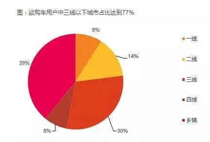 市场下沉创业,市场下沉的品牌