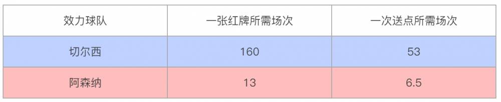 阿森纳总监大卫路易斯,路易斯阿森纳阿尔特塔