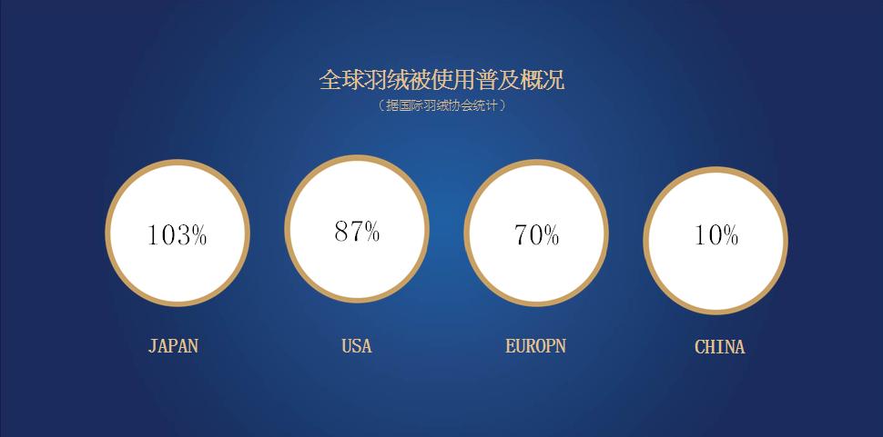 9/28号美国ESTEEM宜庭梦想睡眠馆长春欧亚商都盛装启幕