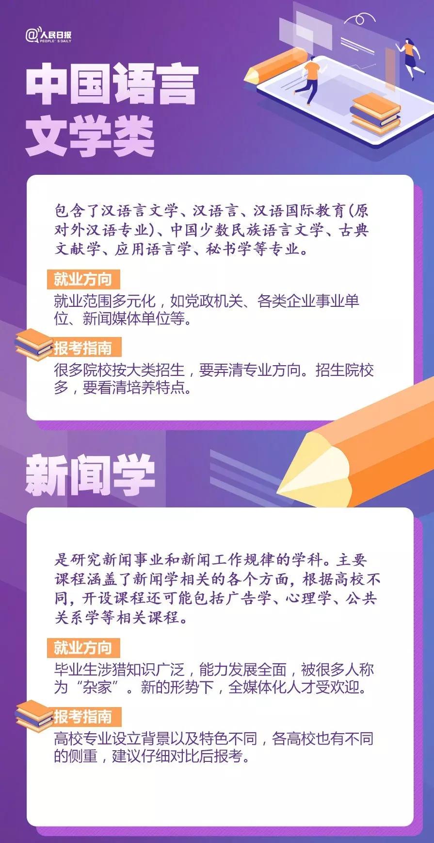 今年的几大热门专业,当前十大热门专业排名国内