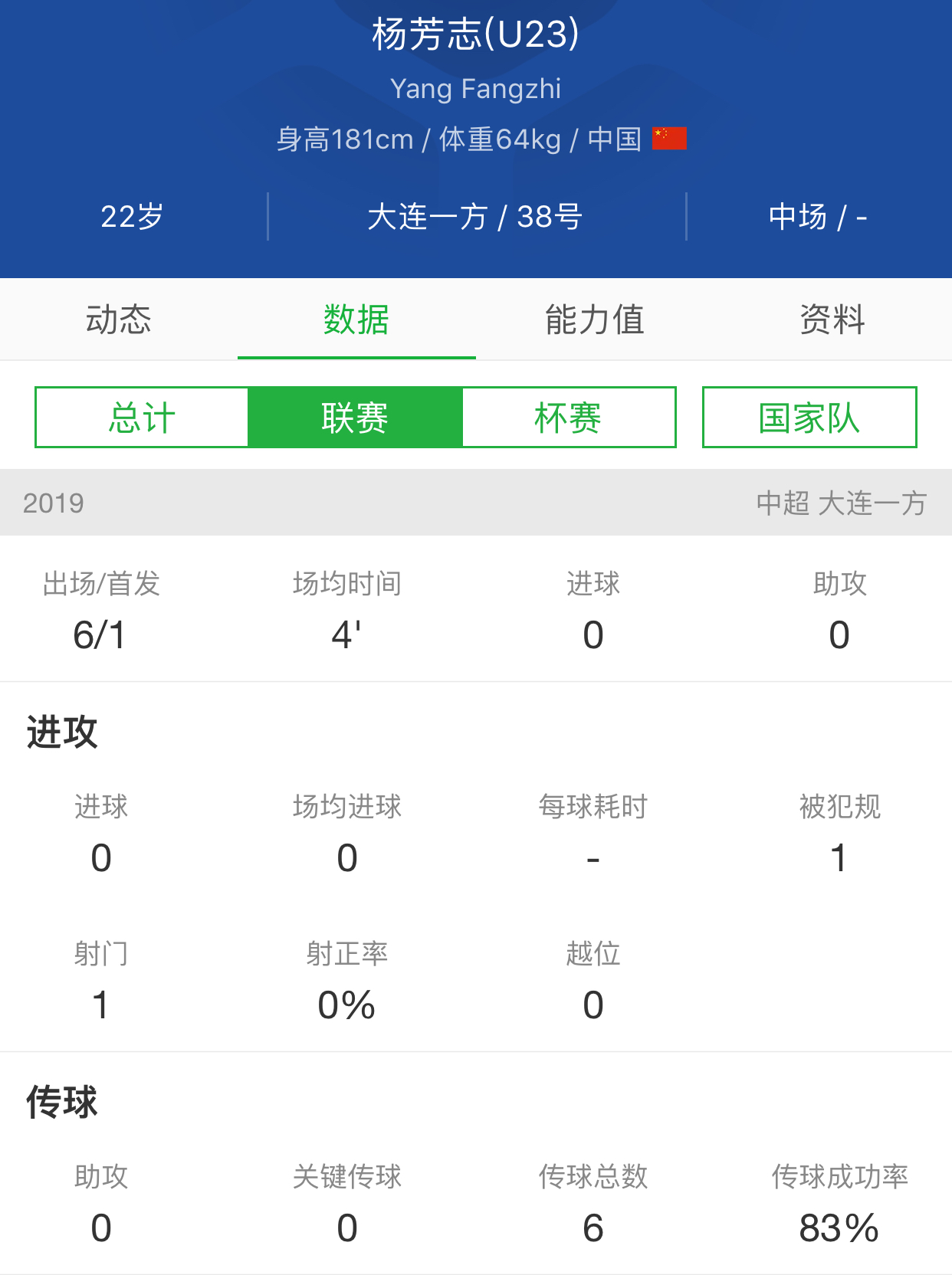 u23新政策对足球的影响,u23新政策对中国足球有什么用