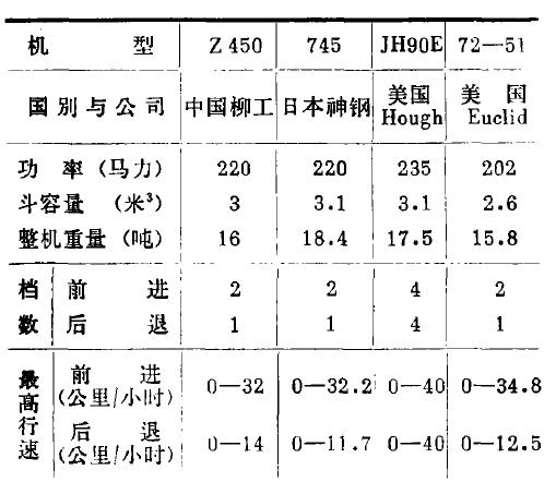 1966年国内第一台什么柳工装载机,柳工最先进的装载机是哪一款