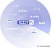 有什么找工作比较好的渠道,找工作都有哪些渠道