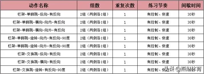 想要跑得更快、跳得更高，栏架训练了解一下