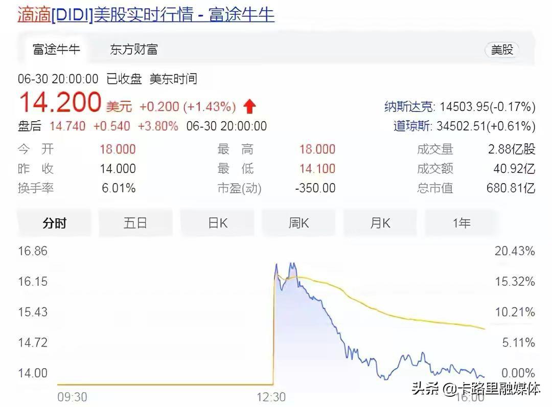 滴滴上市公司老板,滴滴上市最赚钱的投资人