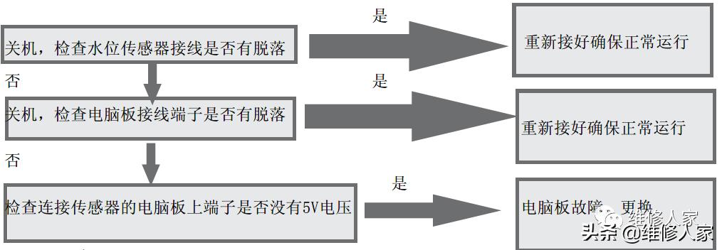 海尔洗衣机售后服务配件,乌鲁木齐海尔洗衣机售后服务电话
