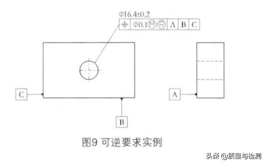 asme和iso区别,asme和iso几何尺寸公差标准差异