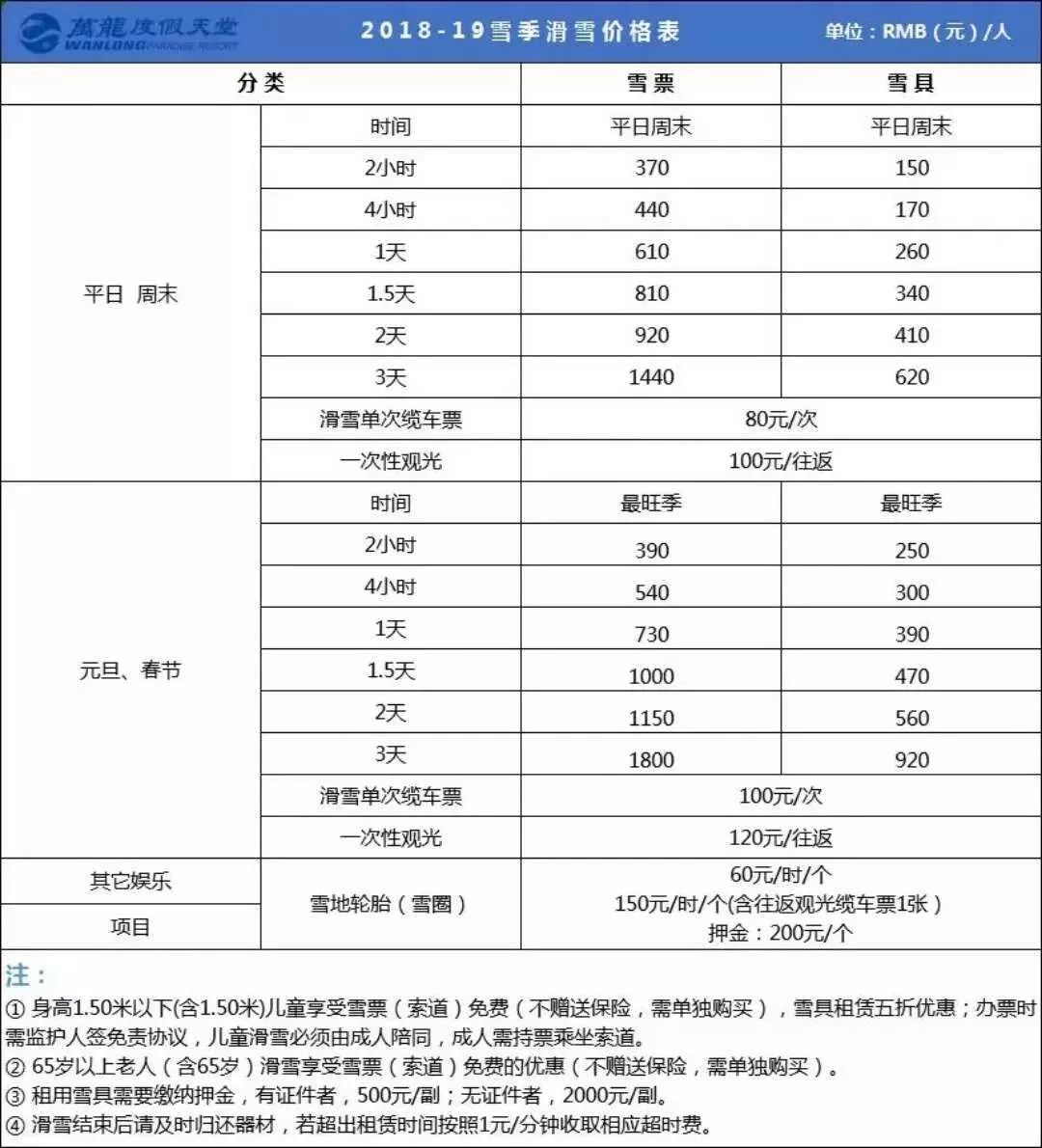 张家口各个滑雪场票价,张家口滑雪场是天然雪还是人造雪