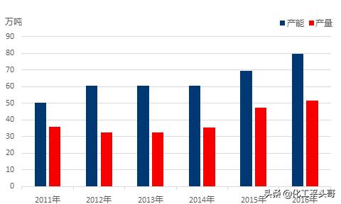 节能防水涂料行业,聚乙烯丙纶防水卷材防水涂料