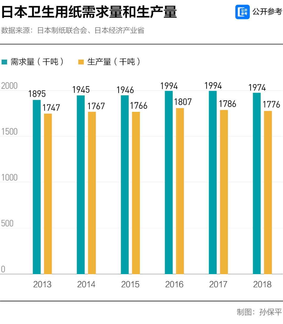 出口废纸到中国，日本根本不缺纸，为何全民“疯抢”卫生纸？